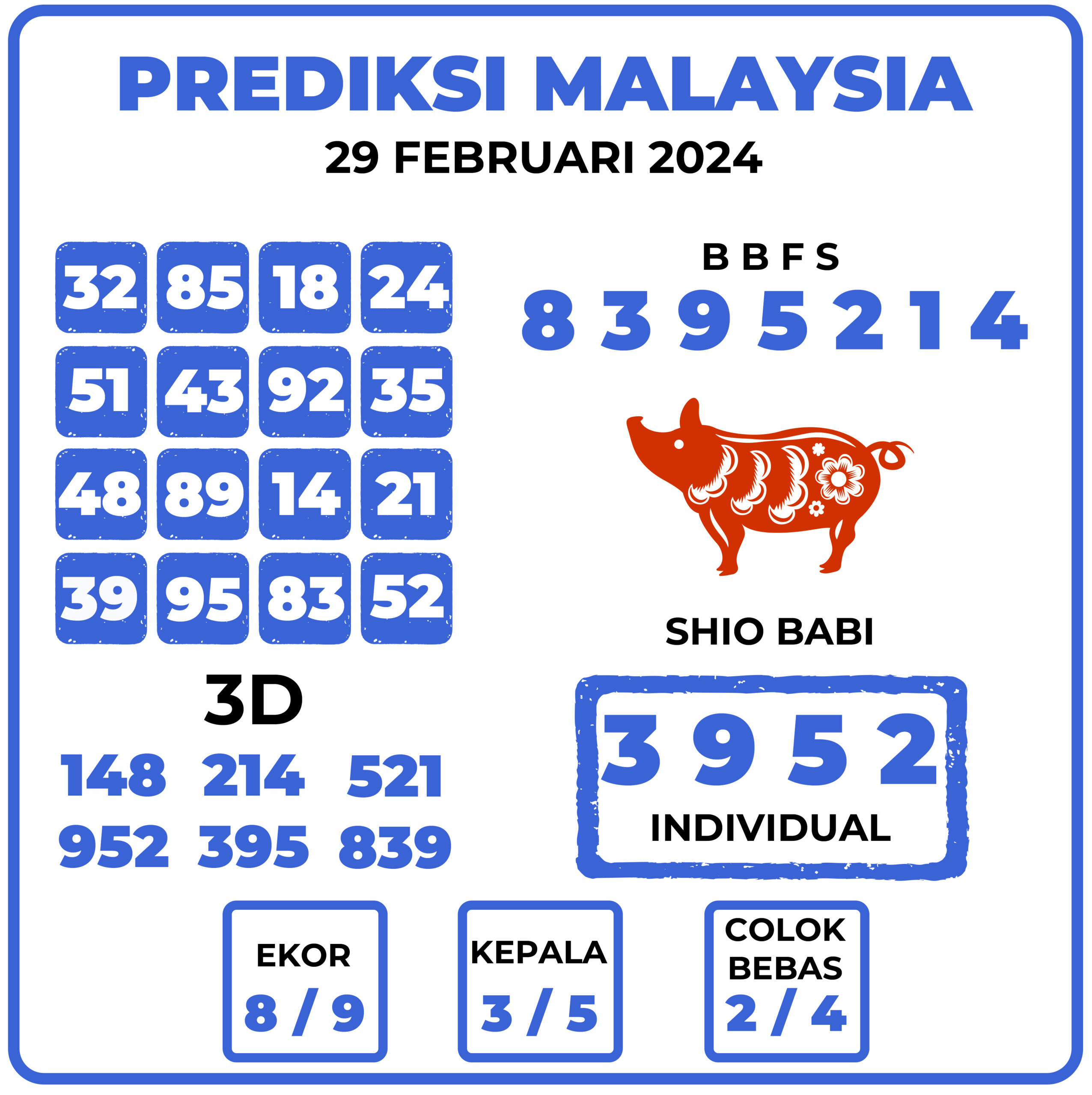 Prediksi Togel Malaysia 29 Februari 2024