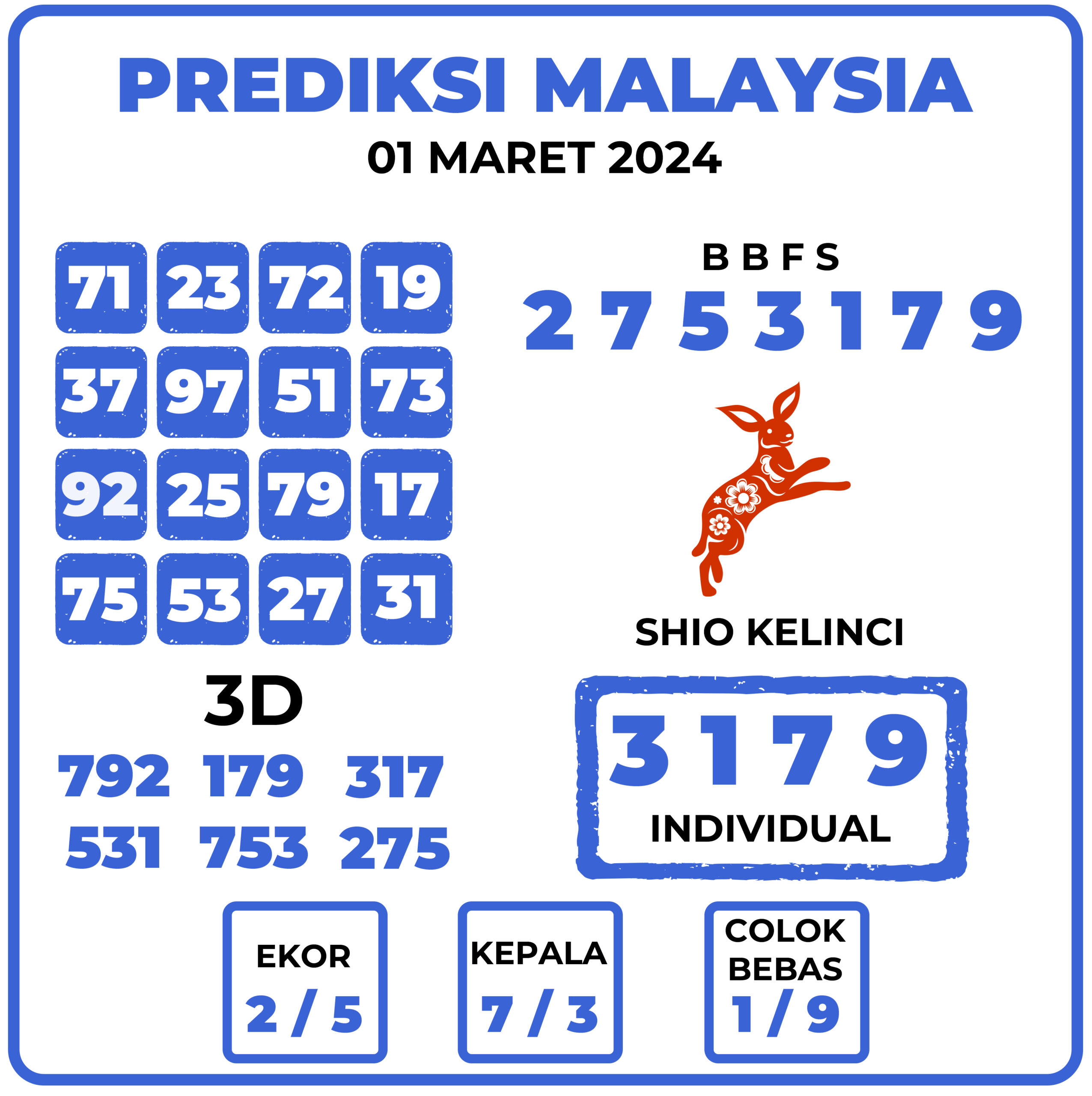 Prediksi Togel Malaysia 01 Maret 2024