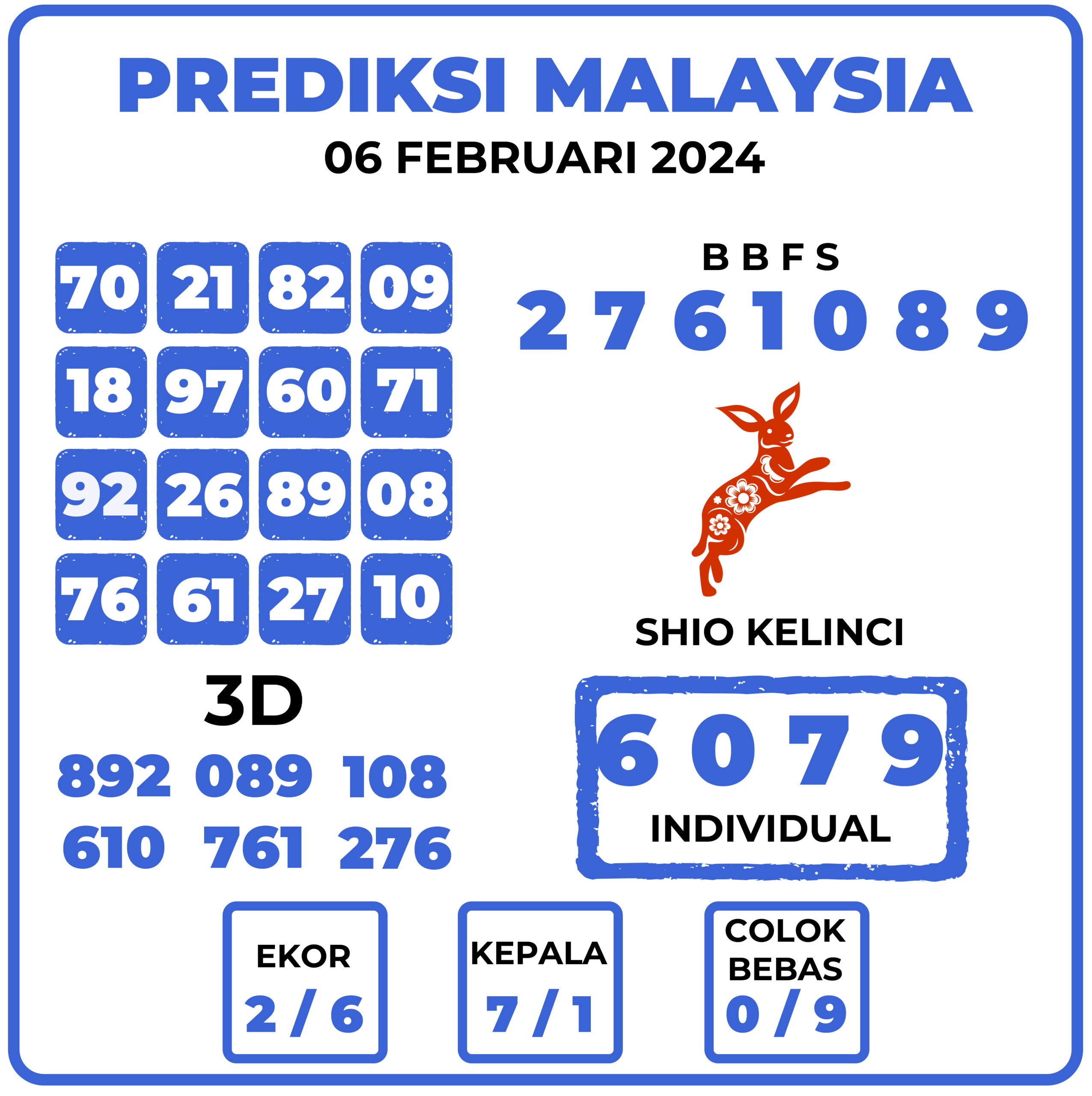 Prediksi Togel Malaysia 06 Februari 2024 