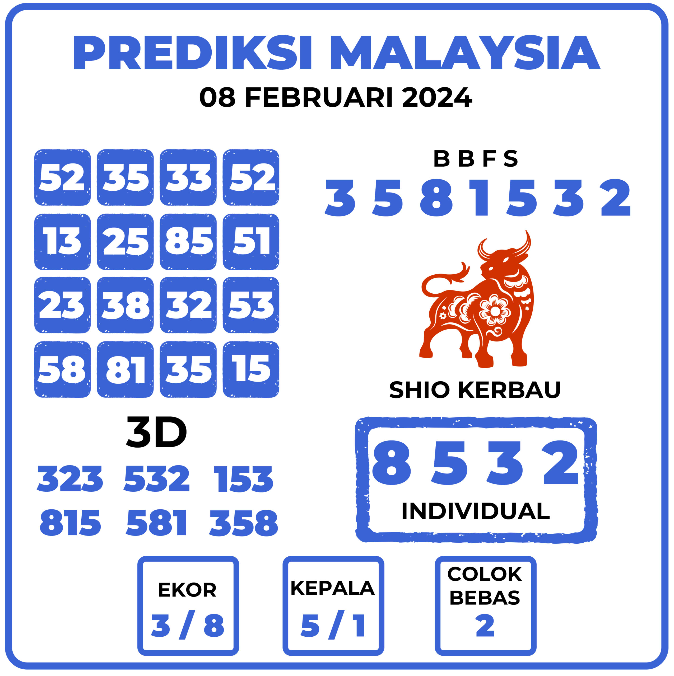 Prediksi Togel Malaysia 08 Februari 2024