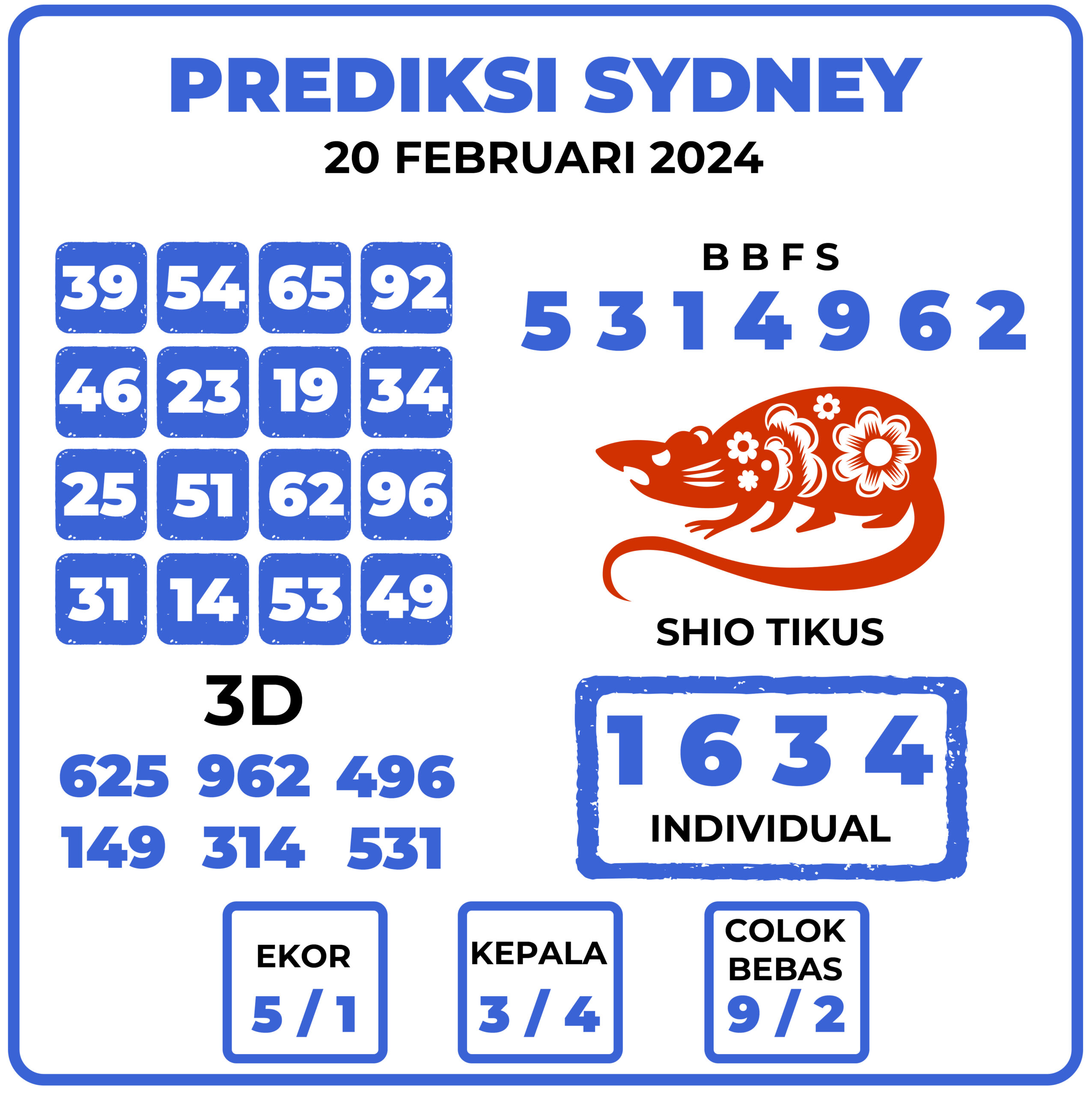 Prediksi Togel Sydney 20 Februari 2024