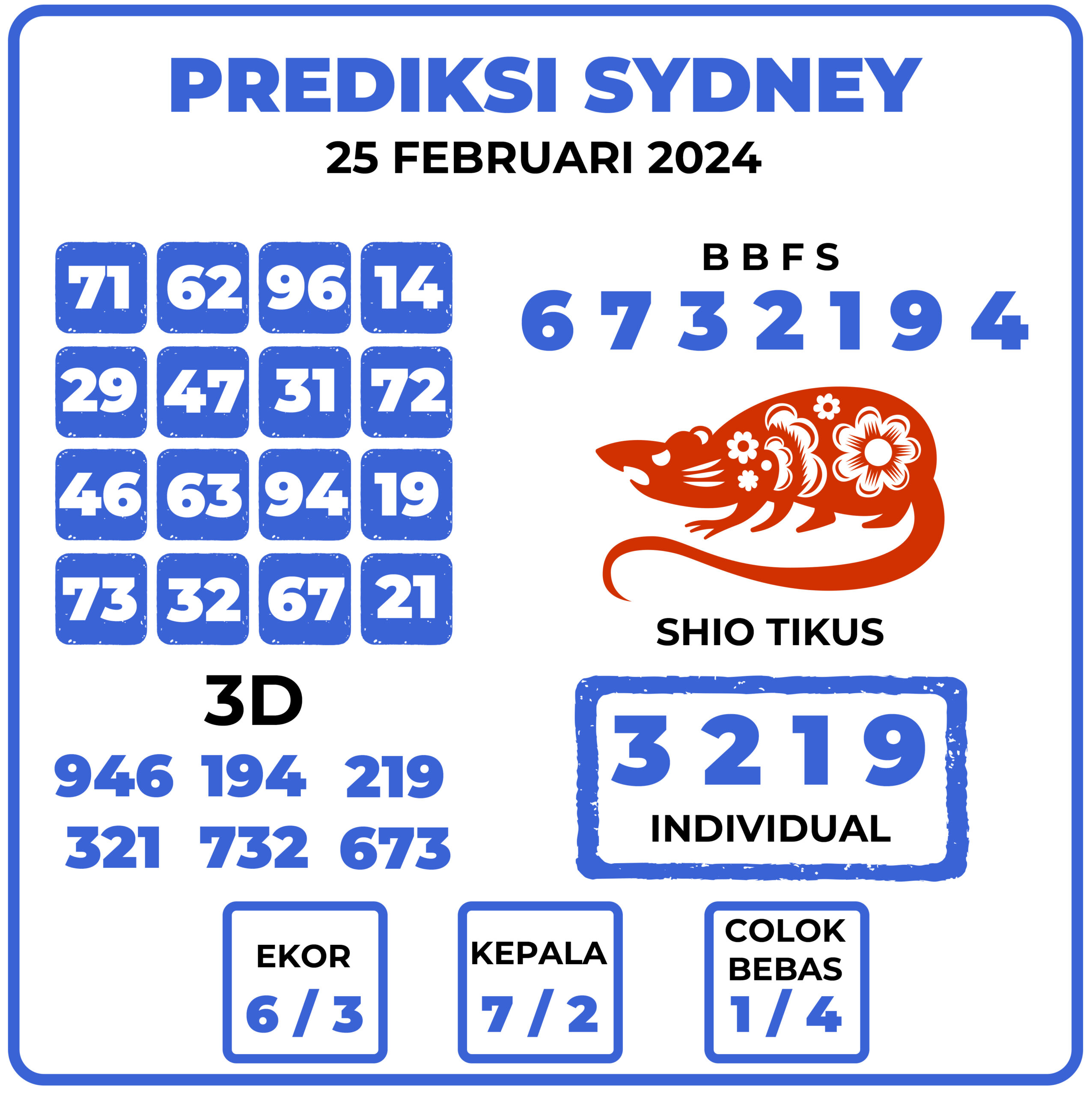 Prediksi Togel Sydney 25 Februari 2024