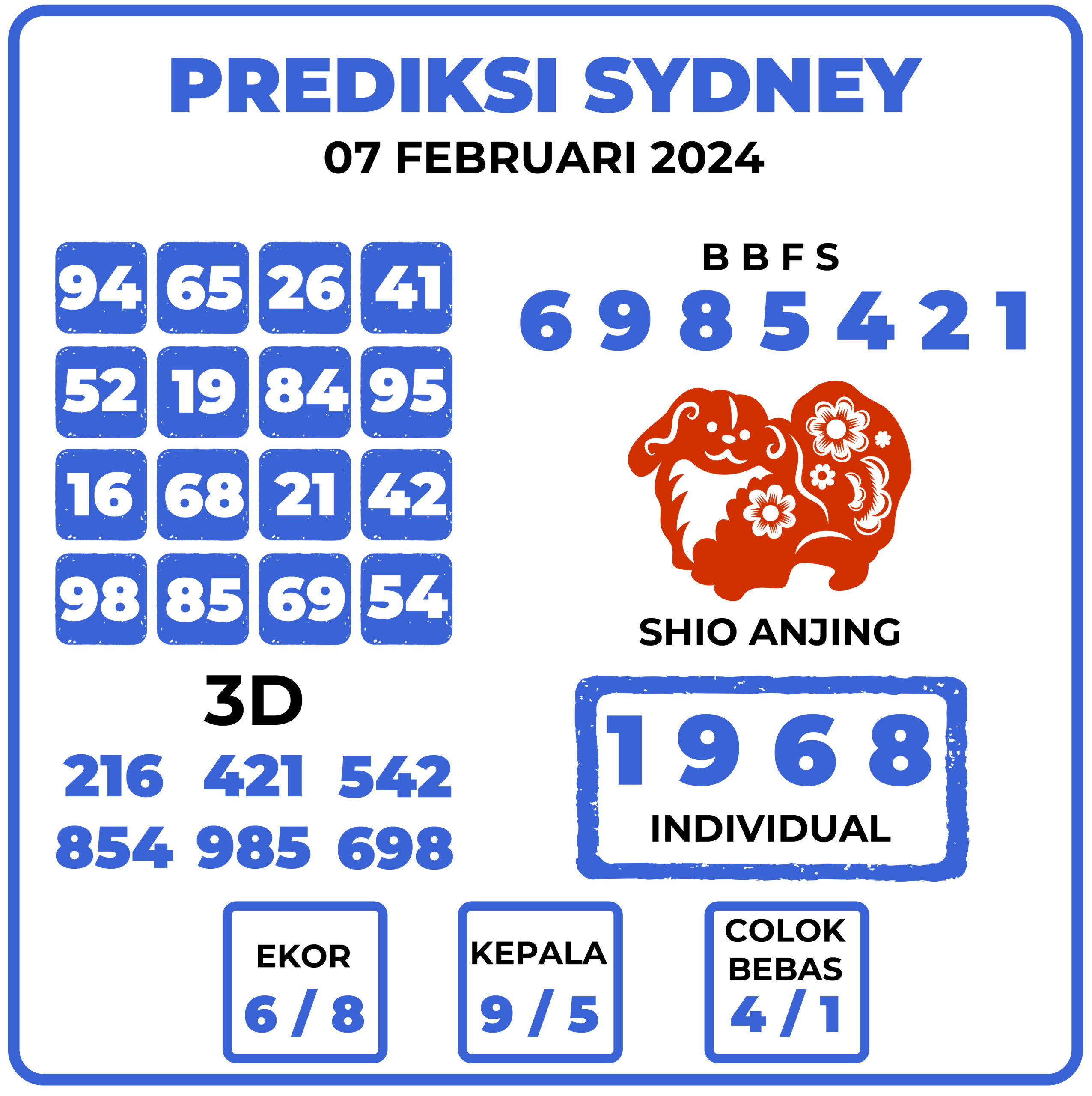 Prediksi Togel Sydney 07 Februari 2024