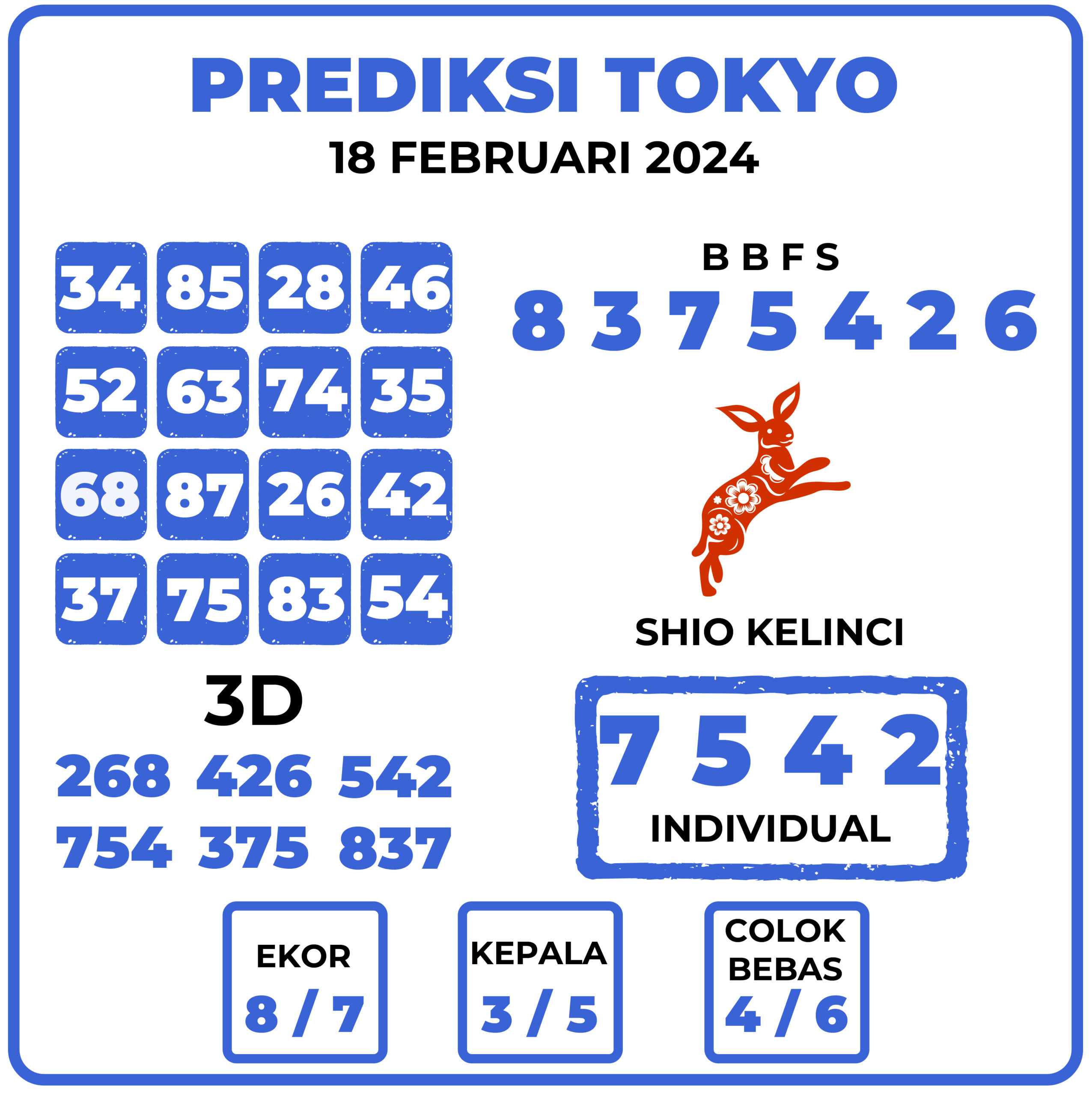 Prediksi Togel Tokyo 18 Februari 2024