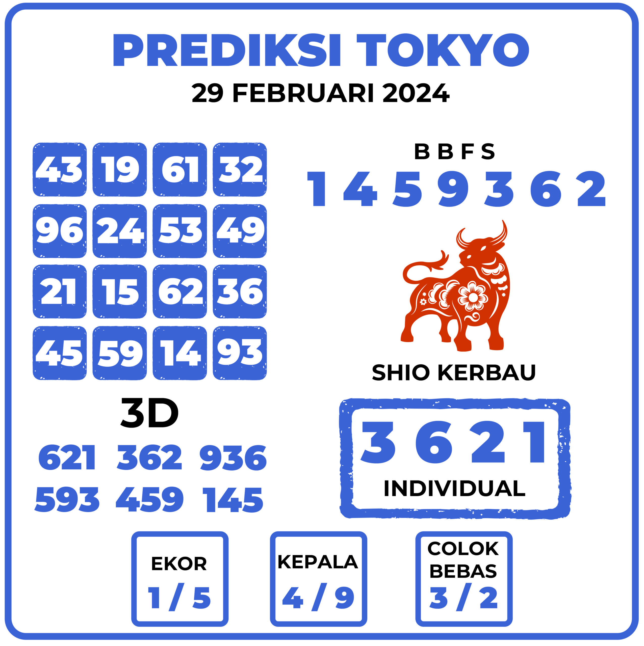 Prediksi Togel Tokyo 29 Februari 2024