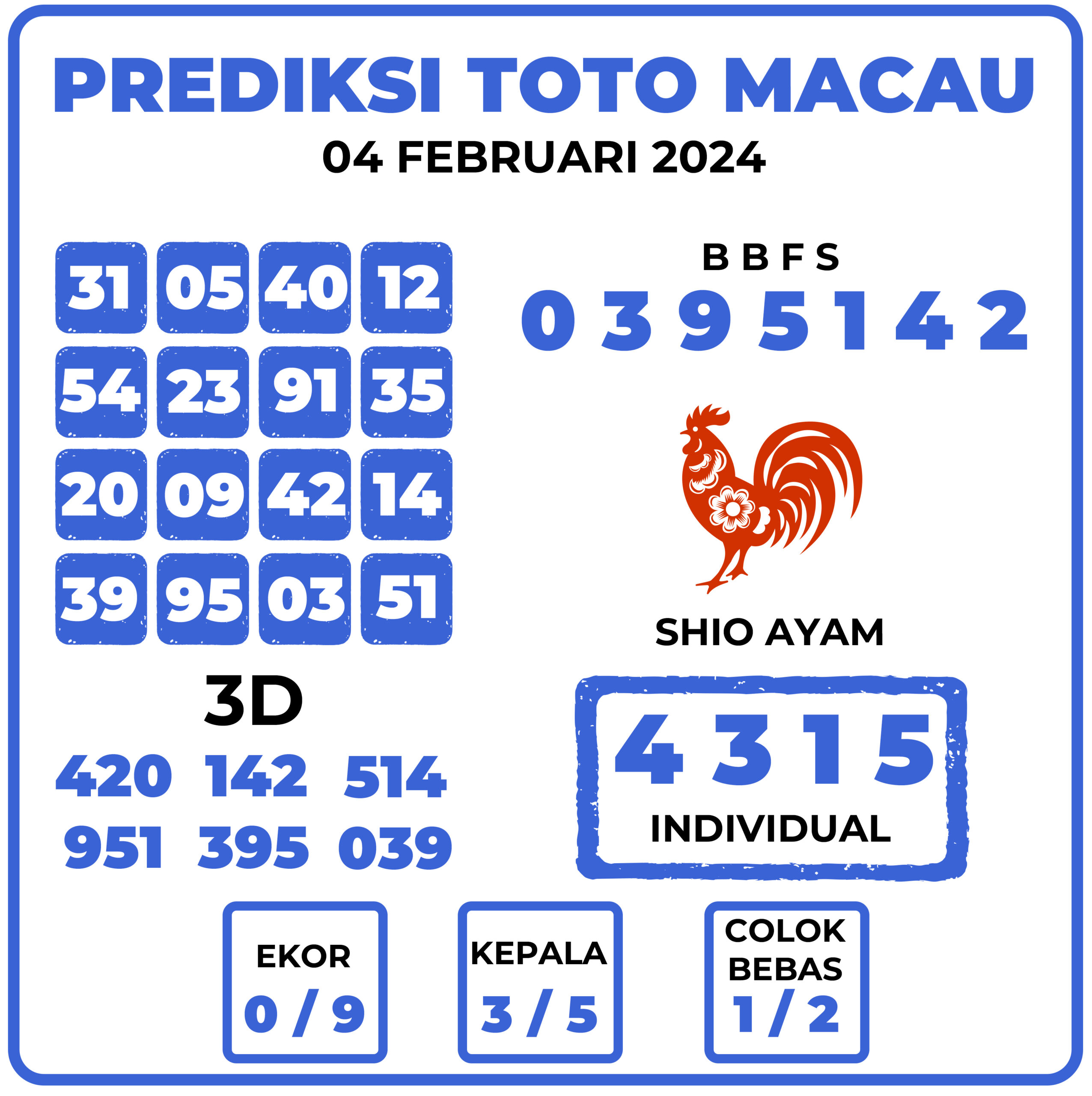 Prediksi Togel Toto Macau 04 Februari 2024