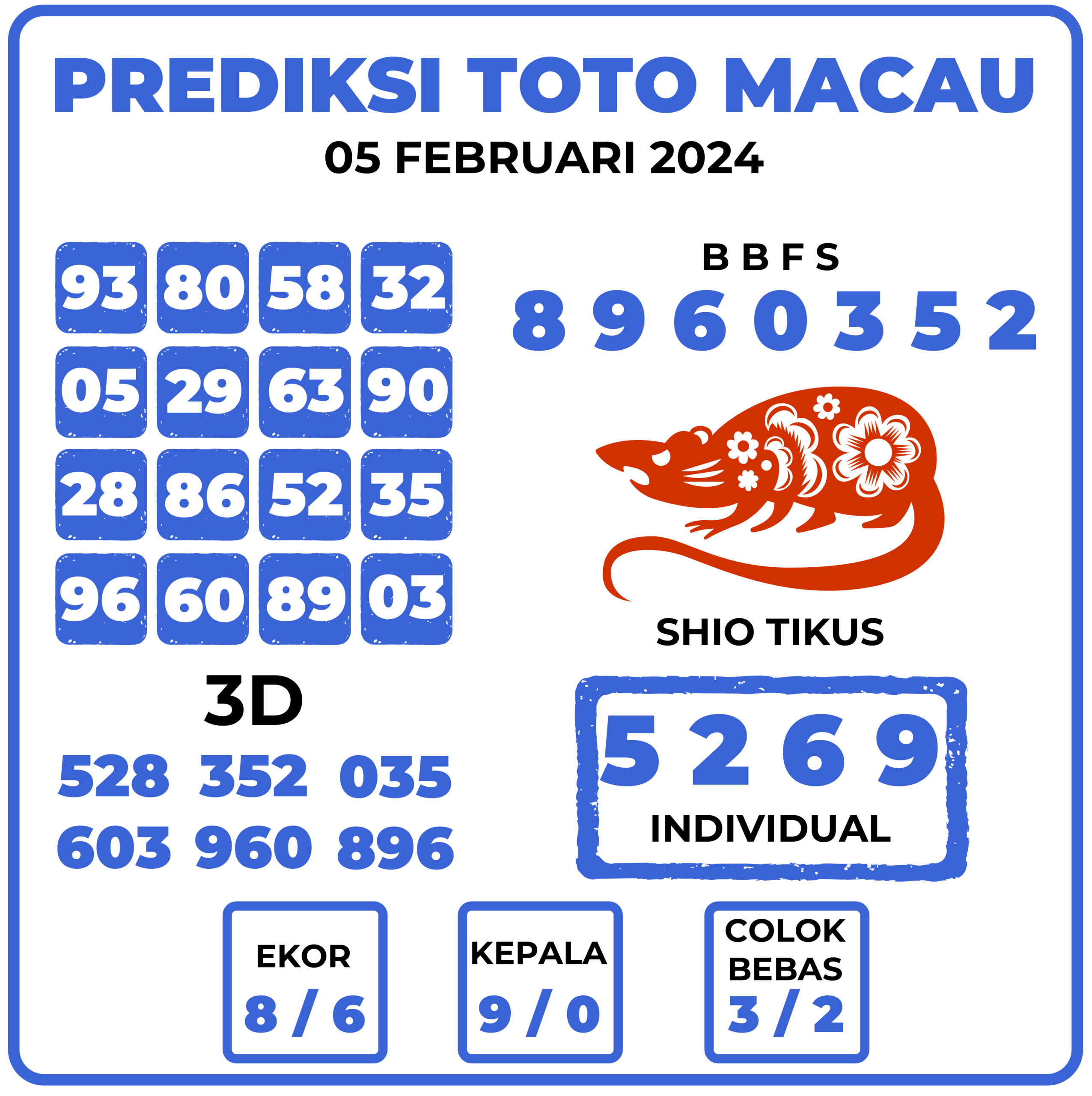 Prediksi Togel Toto Macau 05 Februari 2024